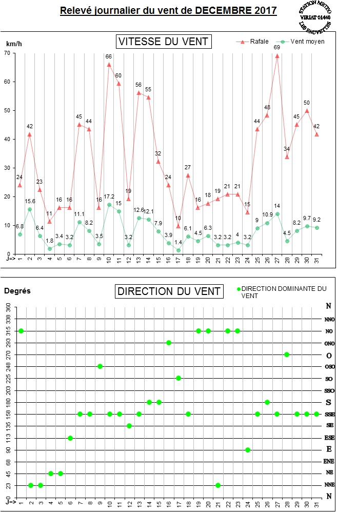 GRAPH VENT 12-17.jpg